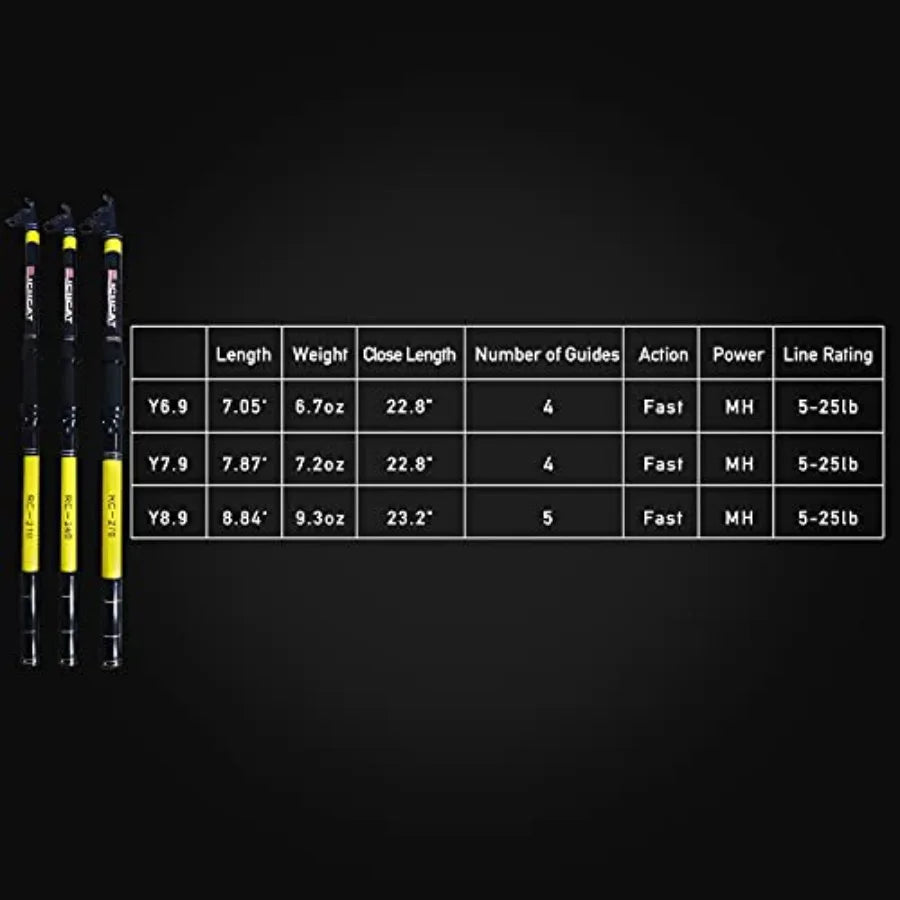 Fishing Rod and Reel Combo Medium Heavy Telescopic Poles Pre-spooled with Spinning Reel for Travel Saltwater Freshwater Catfish