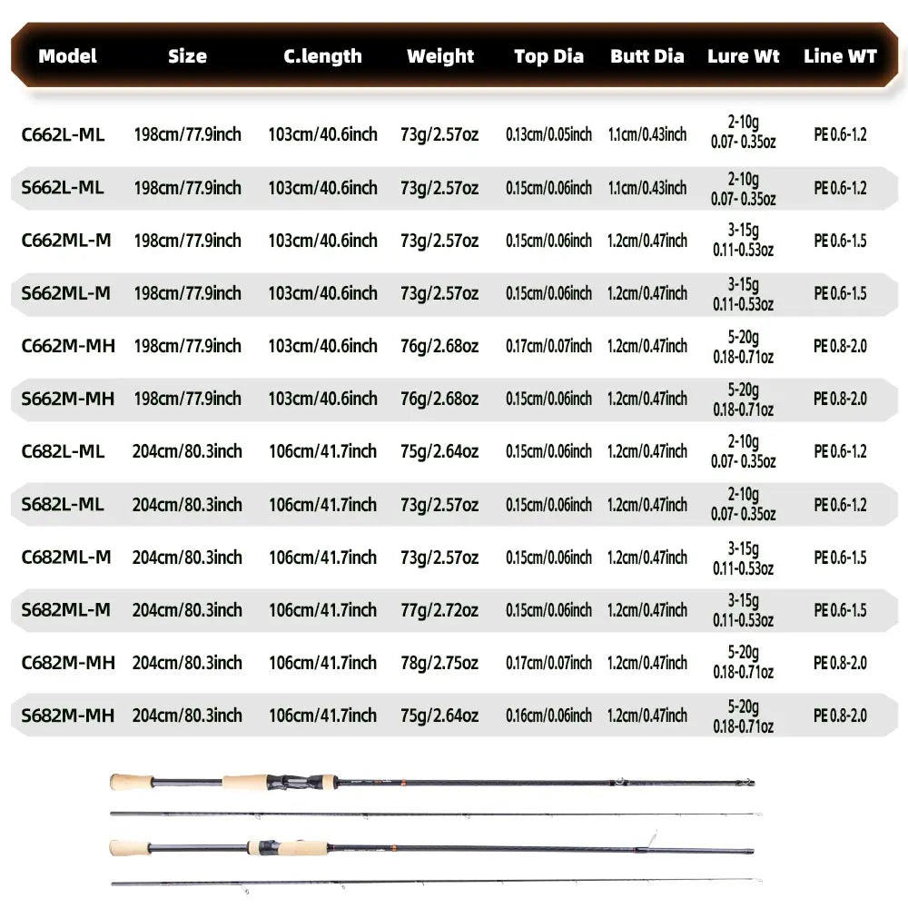 FISHINGFANS KUAISHA ML M MH AA CORK HANDLE 4 AXIS TORAY CROSS CARBON SPINNING CASTING SEA BOAT BASS CRAPPIE FISHING ROD